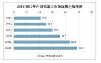2020年中國(guó)工業(yè)機(jī)器人市場(chǎng)規(guī)模、產(chǎn)量及行業(yè)發(fā)展趨勢(shì)分析預(yù)測(cè)